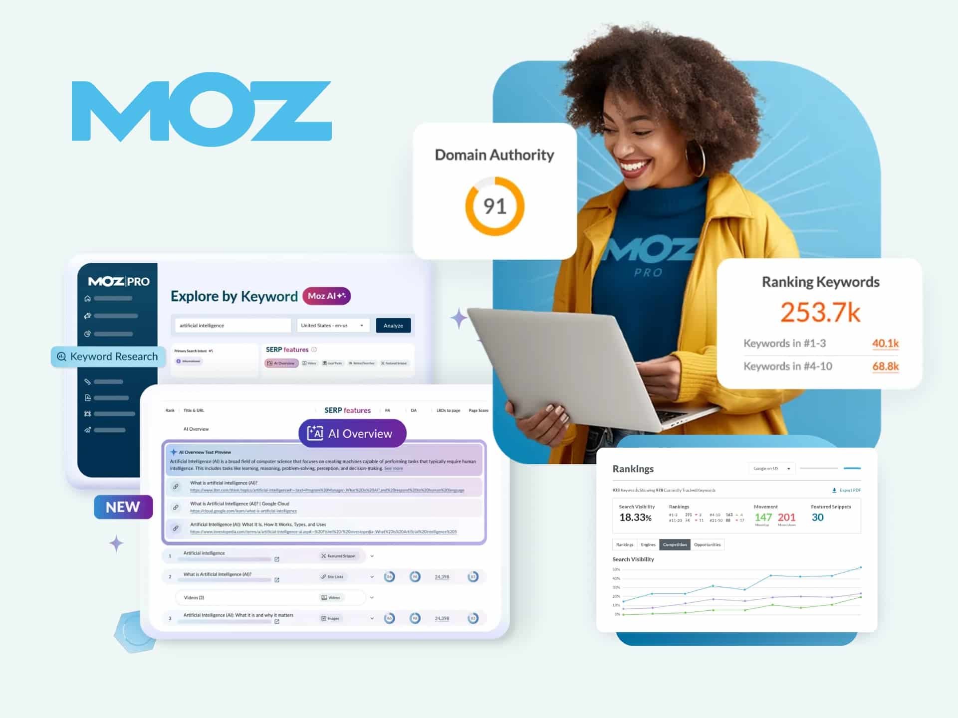 Promotional banner of Moz SEO showcasing discounts